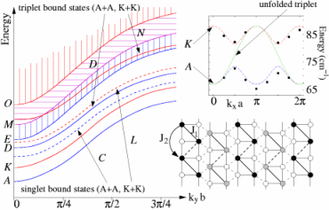 Charge ordering and spin-Peierls phenomena in NaV2O5